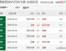 关于马德里竞技不敌巴列卡诺，一场惊心动魄的对决的信息